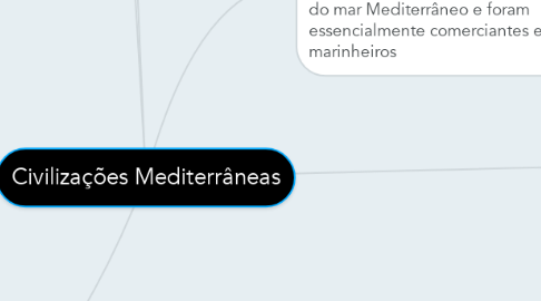 Mind Map: Civilizações Mediterrâneas