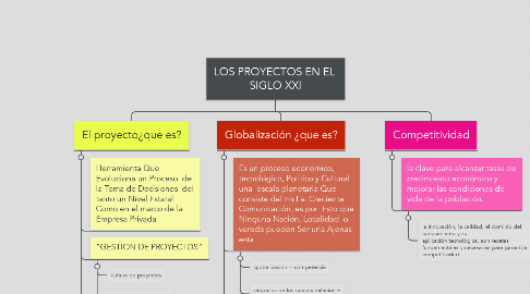 Mind Map: LOS PROYECTOS EN EL  SIGLO XXI
