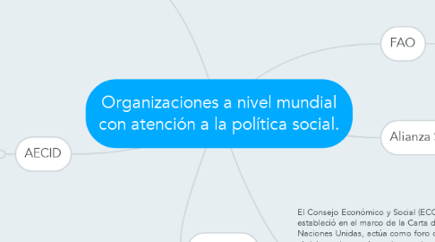 Mind Map: Organizaciones a nivel mundial con atención a la política social.