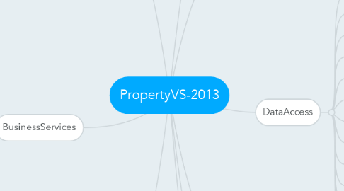 Mind Map: PropertyVS-2013