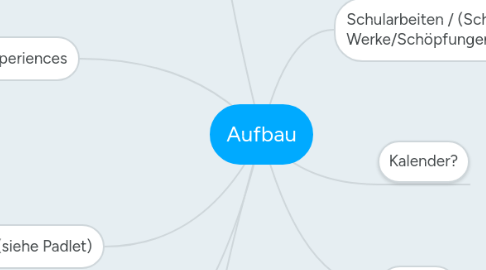 Mind Map: Aufbau