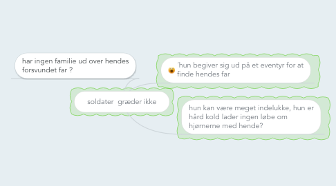 Mind Map: soldater  græder ikke