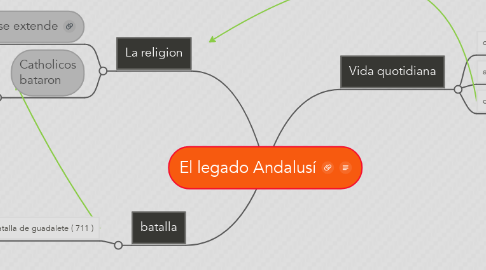 Mind Map: El legado Andalusí