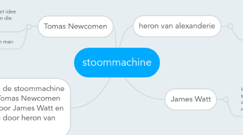 Mind Map: stoommachine