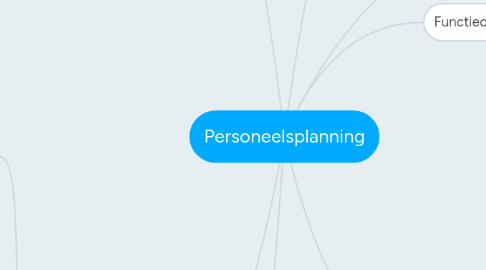 Mind Map: Personeelsplanning