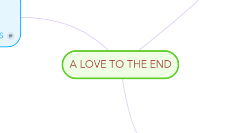 Mind Map: A LOVE TO THE END