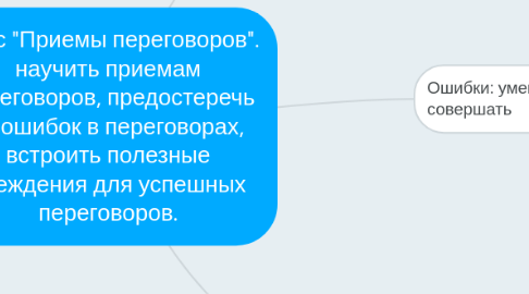 Mind Map: Курс "Приемы переговоров". научить приемам переговоров, предостеречь от ошибок в переговорах, встроить полезные убеждения для успешных переговоров.