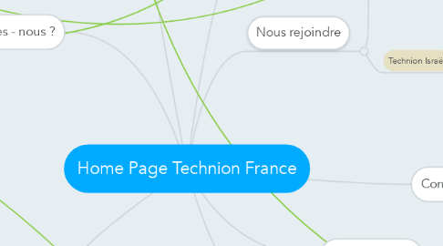 Mind Map: Home Page Technion France
