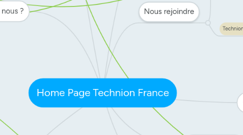 Mind Map: Home Page Technion France