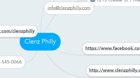 Mind Map: Clenz Philly