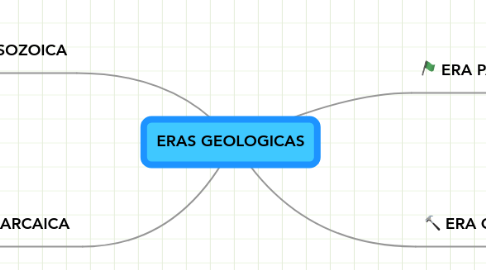 Mind Map: ERAS GEOLOGICAS