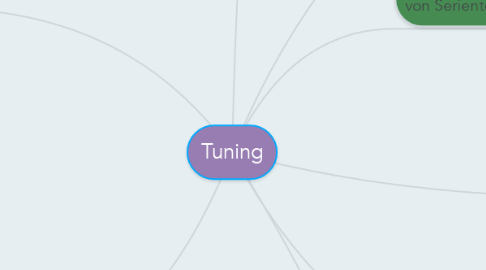 Mind Map: Tuning