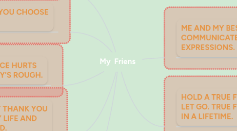 Mind Map: My  Friens