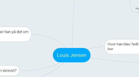 Mind Map: Louis Jensen