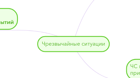 Mind Map: Чрезвычайные ситуации