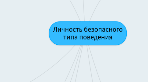 Mind Map: Личность безопасного типа поведения