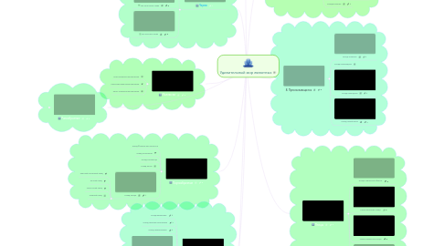 Mind Map: Удивительный мир животных