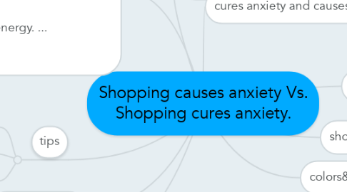 Mind Map: Shopping causes anxiety Vs. Shopping cures anxiety.