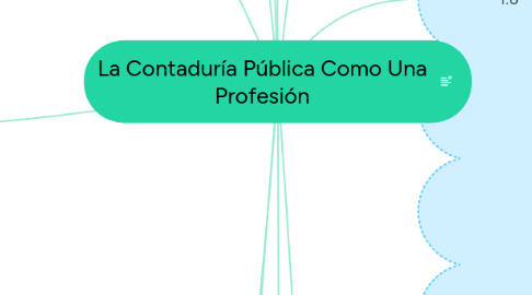 Mind Map: La Contaduría Pública Como Una Profesión