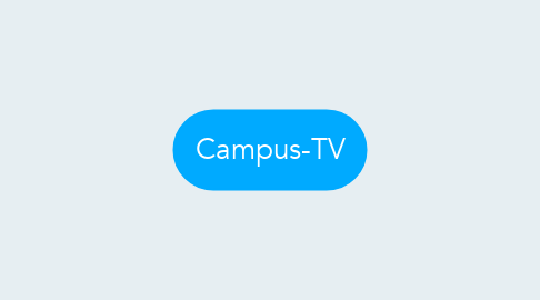 Mind Map: Campus-TV