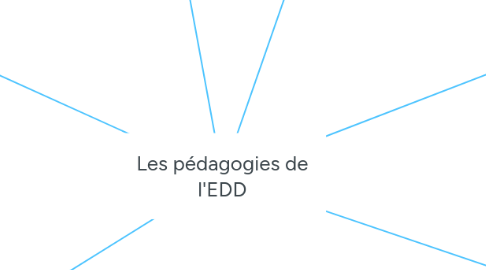 Mind Map: Les pédagogies de l'EDD