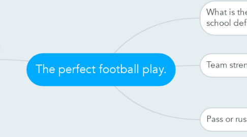 Mind Map: The perfect football play.