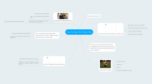 Mind Map: How To Stop The Perfect Play