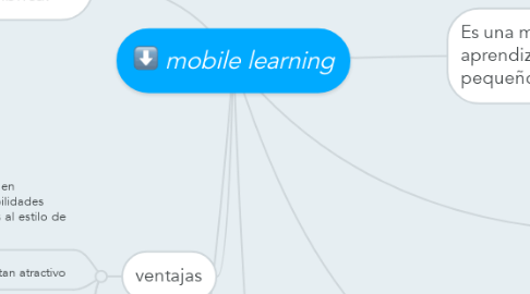 Mind Map: mobile learning