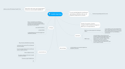 Mind Map: mobile learning