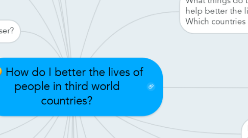 Mind Map: How do I better the lives of people in third world countries?