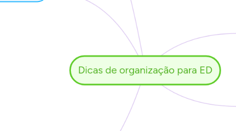 Mind Map: Dicas de organização para ED