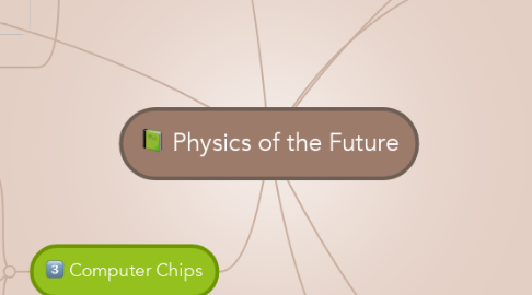 Mind Map: Physics of the Future