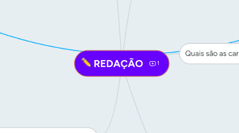 Mind Map: REDAÇÃO