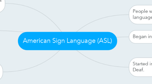 Mind Map: American Sign Language (ASL)