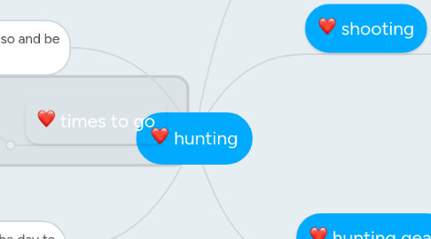 Mind Map: hunting