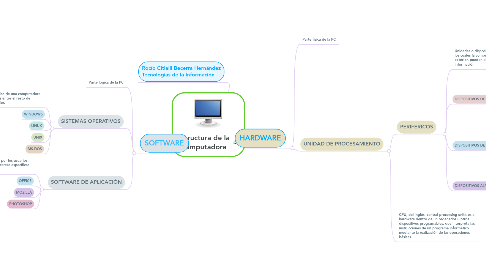 Mind Map: Estructura de la Computadora