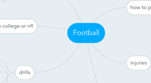 Mind Map: Football