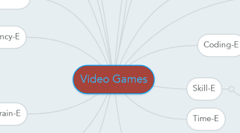 Mind Map: Video Games