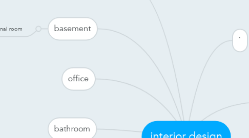 Mind Map: interior design