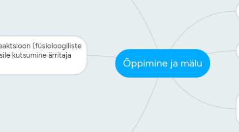 Mind Map: Õppimine ja mälu