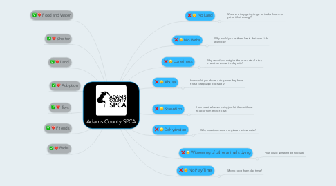 Mind Map: Adams County SPCA