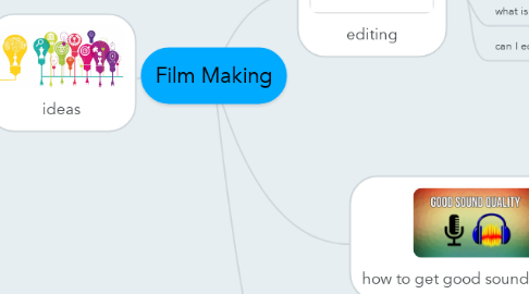 Mind Map: Film Making