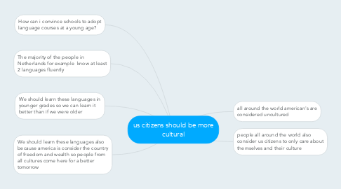 Mind Map: us citizens should be more cultural