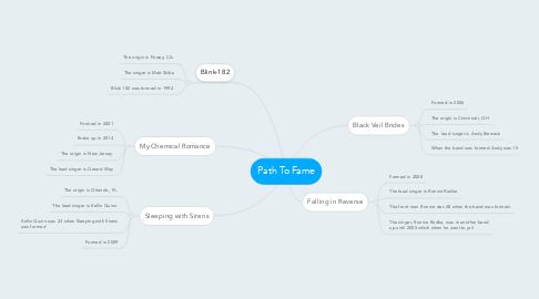 Mind Map: Path To Fame