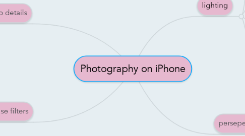 Mind Map: Photography on iPhone
