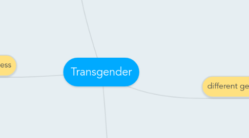 Mind Map: Transgender