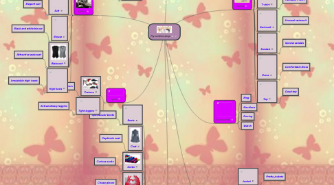 Mind Map: My clothes shop