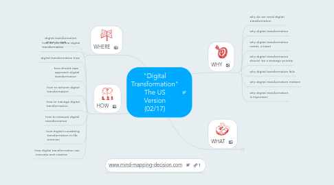 Mind Map: "Digital Transformation" The US Version (02/17)