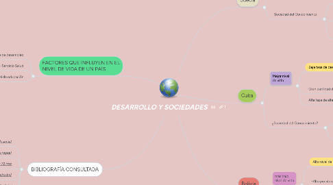 Mind Map: DESARROLLO Y SOCIEDADES