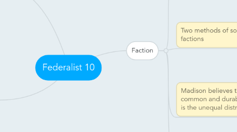 Mind Map: Federalist 10